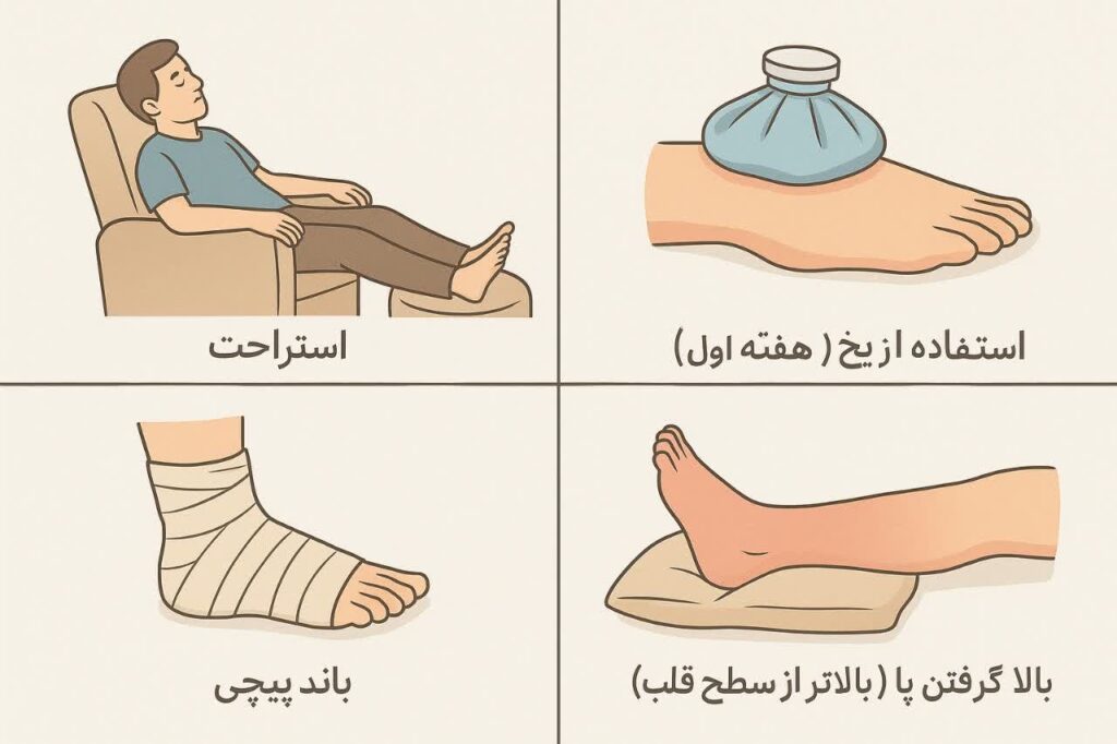 روش های کاهش تورم بعد از شکستگی با دکتر مریم صداقت نیا متخصص ارتوپدی در گرگان